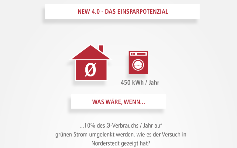 Norderstedt zieht Bilanz